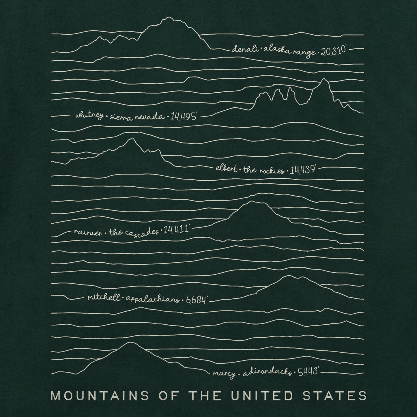 Men's Mountains of the US Short Sleeve Tee
