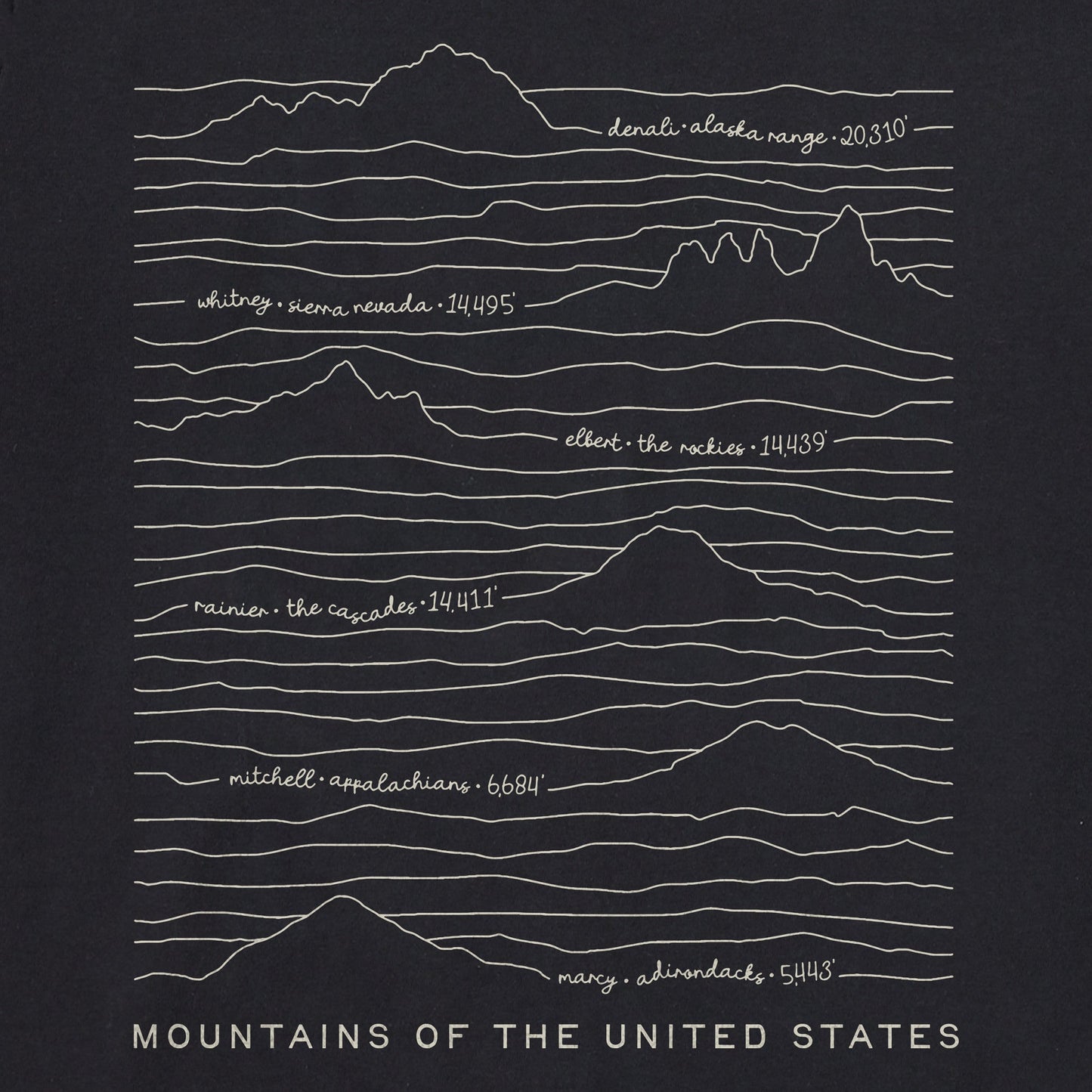 Men's Mountains of the US Short Sleeve Tee