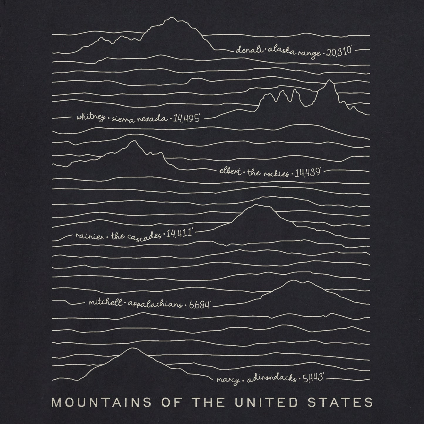 Women's Mountains of the US Short Sleeve Tee