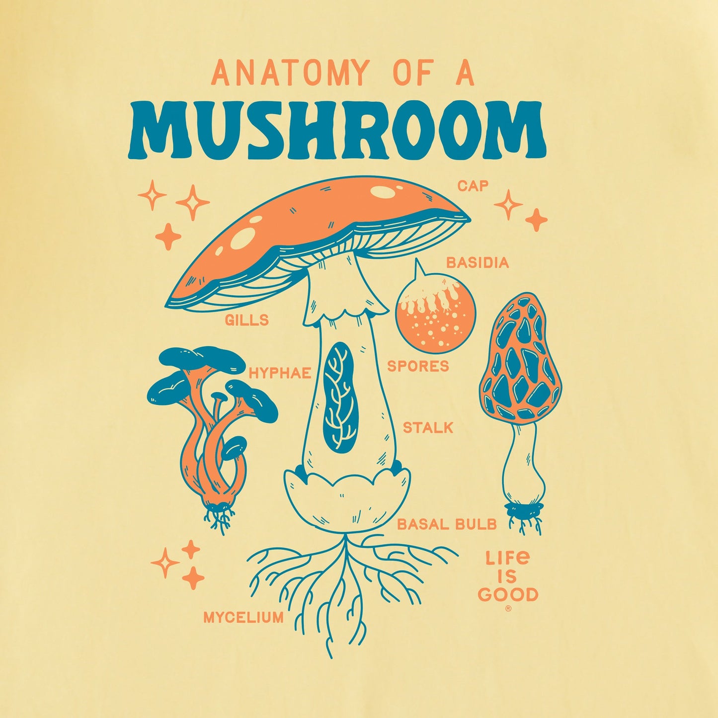 Kids The Anatomy of a Mushroom Short Sleeve Crusher Tee